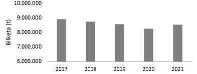 Captura1euskera Hondakinak