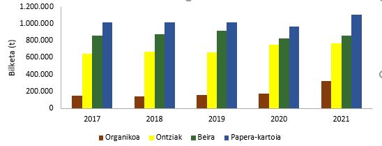 Captura2euskera Hondakinak