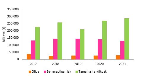 Captura3euskera Hondakinak