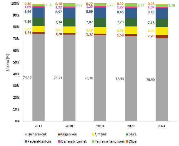 Captura4euskera Hondakinak