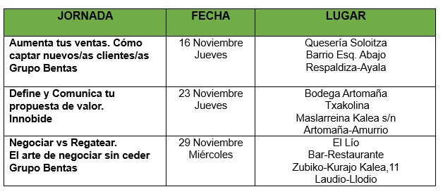 Tabla-cas La Cuadrilla de Aiaraldea organiza 3 jornadas de formación para personas emprendedoras y pequeñas empresas de la comarca