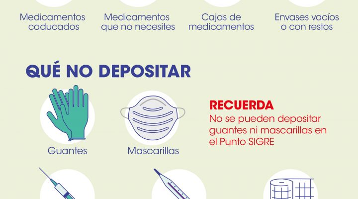 Residuos-admisibles_Punto-SIGRE-farmacias-720x400 Albisteak