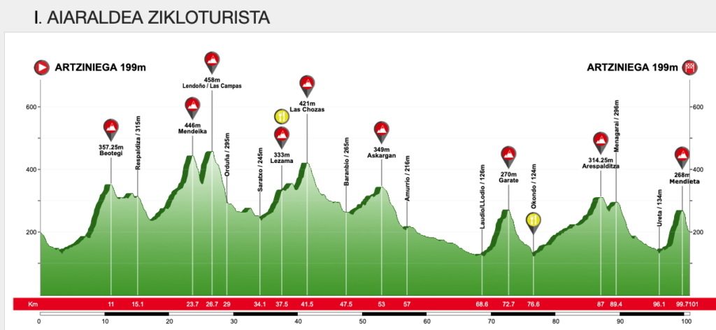 PERFIL_I.-AIARALDEA-ZIKLOTURISTA-1024x472 Aiaraldea Zikloturista